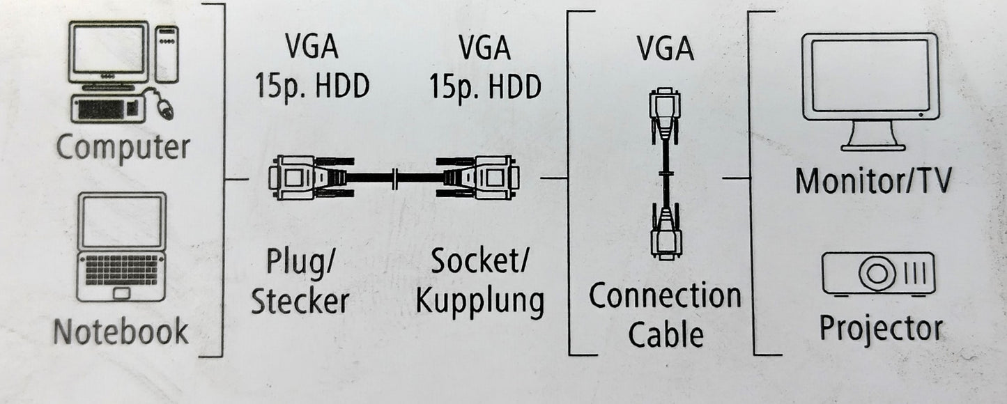 VGA Monitor Extension Cable. 1,8m. Upgrade your visual experience today with our VGA to VGA Cable.